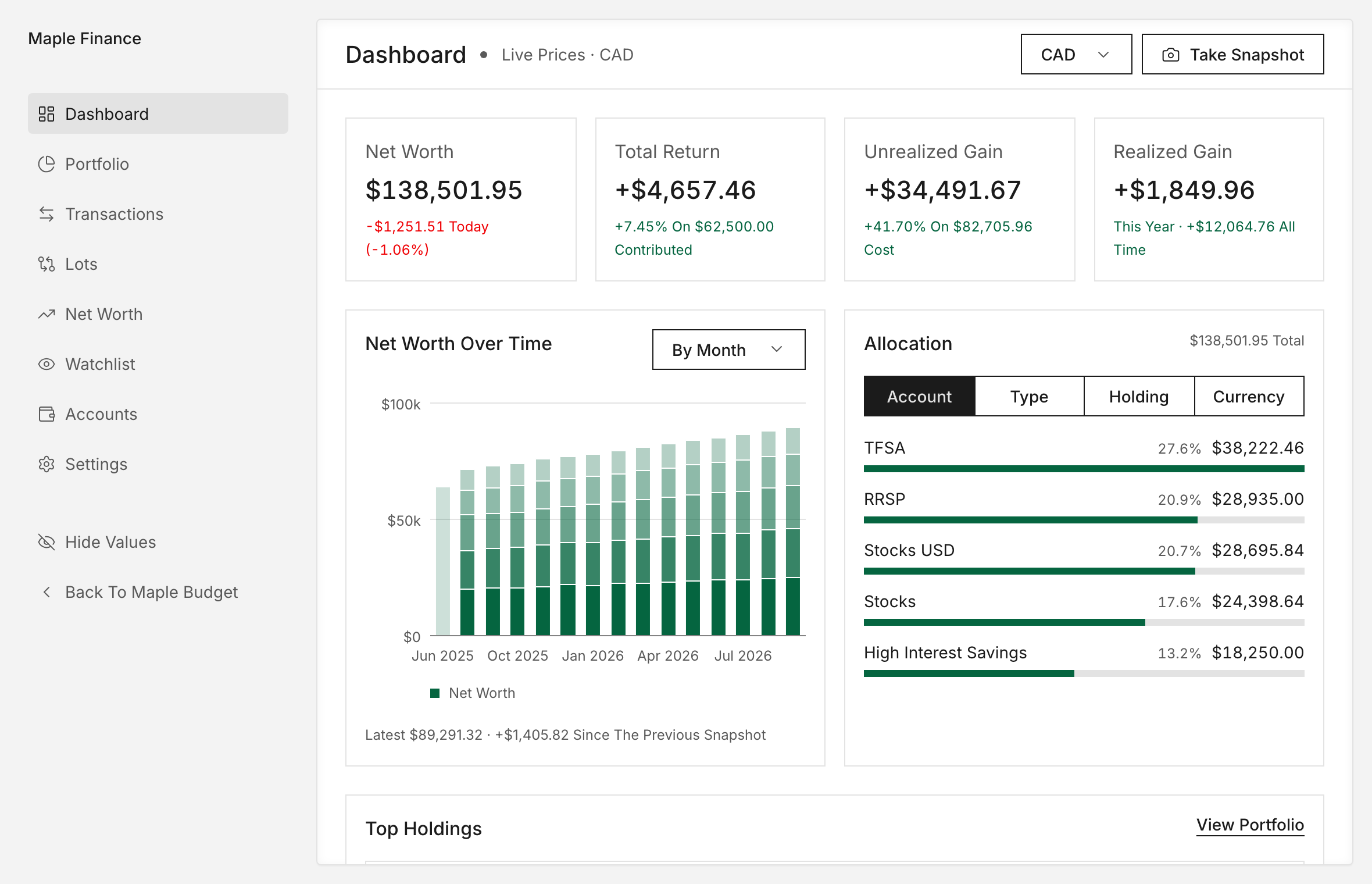 Maple Finance dashboard with net worth, gains, allocation and top holdings